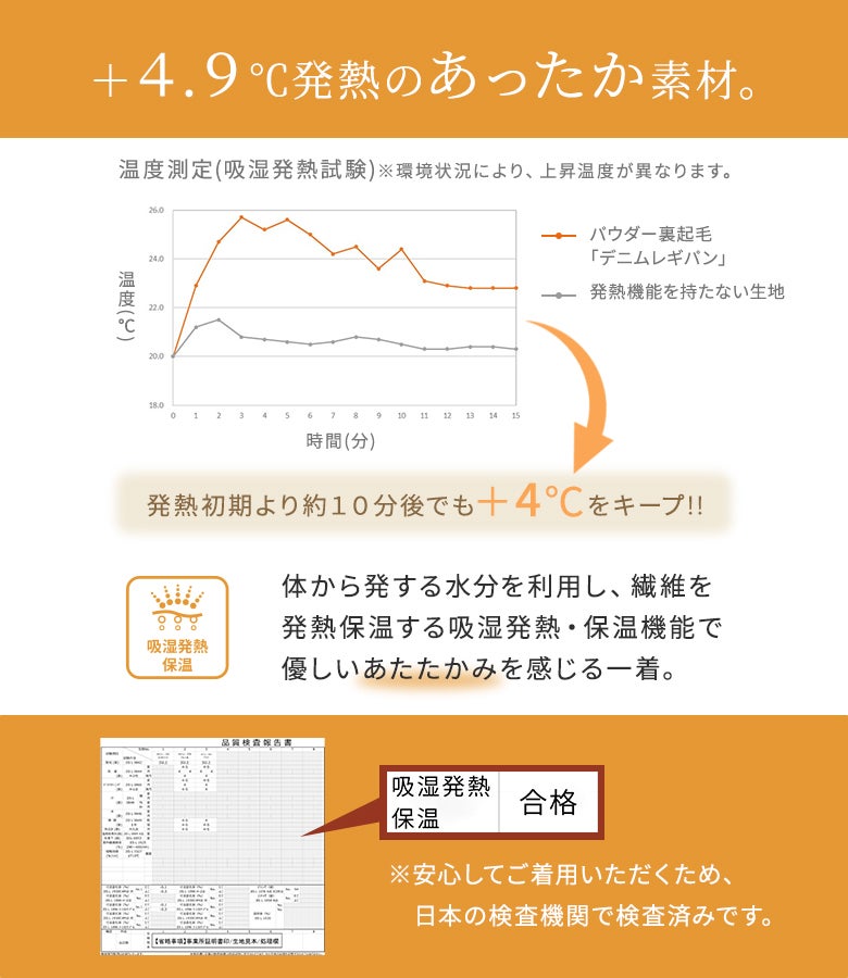 体から発する水分を利用して発熱保温する吸湿発熱・保温機能で優しいあたたかさを実現。発熱初期より約10分後でも＋4℃の暖かさをキープします。